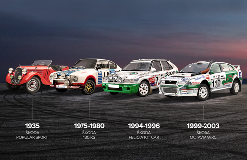 Skoda Rally cars 1935-2003